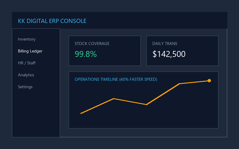 Custom ERP system